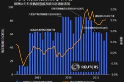 欧央行降息对欧元区经济及中国出口的双重影响分析