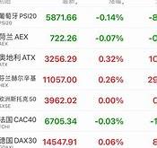 欧洲股市强势反弹解析两大股指的日上涨现象