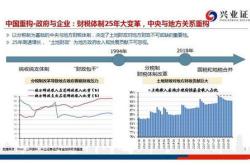 中国国际贸易中心股份有限公司年年度权益及特别权益分派实施公告