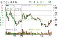 证券代码：证券简称：天宜上佳公告编号：