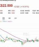 花旗上调博通目标价至美元，重申买入评级