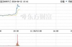解读概念震荡走强，信雅达涨超%