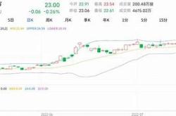 评级为买入没有目标价