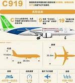 俄罗斯航空产业现状与国产飞机选择