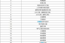 苏州科技大学优势专业