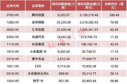 普华和顺月日耗资万港元回购万股