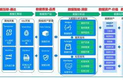 1.数据挖掘与商业应用