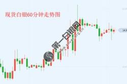 美国就业数据公布前夕小摩与花旗坚守美联储月降息预期
