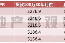 存量房贷还款方式的变化
