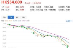 渣打集团行政总裁：通过区块链沿着供应链深入每个参与方让金融服务更加方便简单