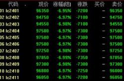 春日股市波动主力资金净流出与跌停现象解析