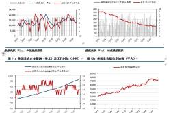 供需双升中国经济稳中向好有底气