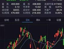 全筑：股东部分董事及高管拟增持万元~万元公司股份