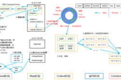 Map阶段