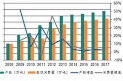 粘胶短纤市场动态分析南京化纤领涨，行业前景展望