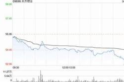 天齐锂业，重大公告！或影响分红