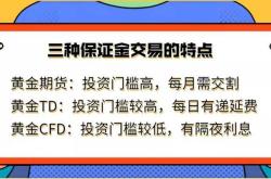 李云泽引领保险资金新航向探索上海黄金交易所黄金合约投资试点