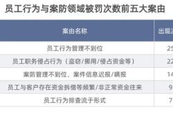 探索银行按揭贷款新趋势先息后本还款模式的优势与挑战