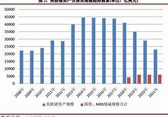 欧洲央行的货币政策调整