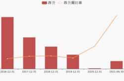 万邦达灵活调整产品价格，确保市场竞争力与客户利益