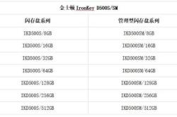 新一代旗舰涨价或成定局硬件规格全面升级