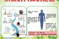 河北新能源余氯仪