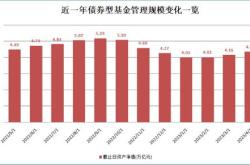 招商银行副行长钟德胜：招商银行风险偏好相对稳健和审慎坚持以质量为本的原则开展业务