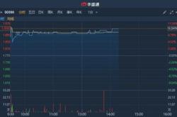 东方表行集团将于月日派发末期股息每股港元