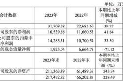 极米科技：年年度权益分派每股派元