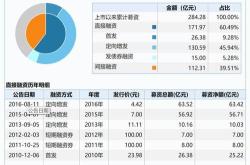 金山软件月日斥资万港元回购万股