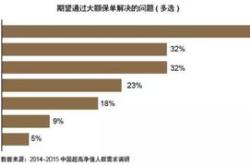 国企收购商品房都租给谁？主要面向三类人群