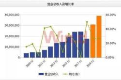 天韵国际控股集团股票