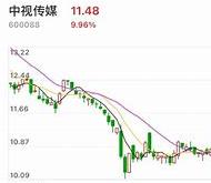 工业互联网板块遭遇重挫长虹美菱领跌与主力资金大规模流出分析