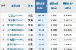 大摩取消伦敦员工奖金上限的SWOT分析