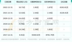 吉林敖东利润分配股权登记日工作计划