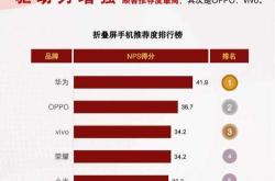 折叠屏2021年
