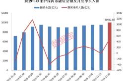 多家外资机构展望下半年经济形势与市场趋势：中国经济仍有上行空间，看好人工智能产业发展前