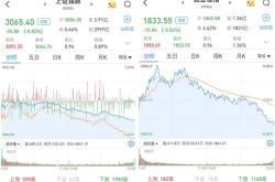 金时科技的申购中签率