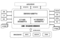 打造国家数据流通基础设施北京核心节点！这个协作网络启动建设