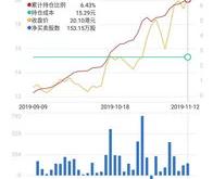 瑞银qfii