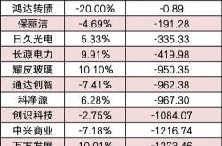 股票行情快报：铜牛信息（）月日主力资金净买入万元