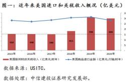 菜籽油的关税税率
