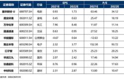 国海证券十大金股