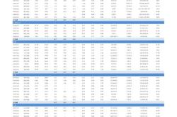 非银金融板块异动拉升香溢融通涨超%