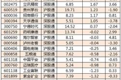 电子制造行业市盈率