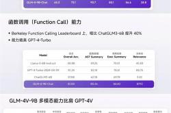 多模态智能设备个性化教学方案

教学目标
1.**知识目标**学生能够理解多模态技术的基本原理及其在智能设备中的应用。
2.**技能目标**学生能够掌握如何设计和实现具有个性化智能的设备。
3.**情感目标**培养学生对技术创新的热情，激发他们对未来智能设备发展的兴趣。

教材选择
1.**理论教材**多模态交互技术、人工智能基础。
2.**实践教材**智能设备开发实战、Python编程与应用。
3.**案例分析**对话岩芯数智刘凡平的相关访谈和案例研究。

授课方式
1.**理论授课**采用多