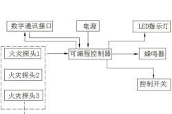 1.权威机构数据及报告