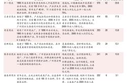 万科企业控股子公司稳固金融桥梁，为贷款担保保驾护航