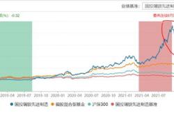 国投瑞银基金一哥施成新能源车未来年内大概率涨价