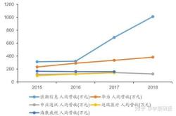 ?【行业回暖】浪潮信息上半年业绩飙升，市场需求逐步改善！?